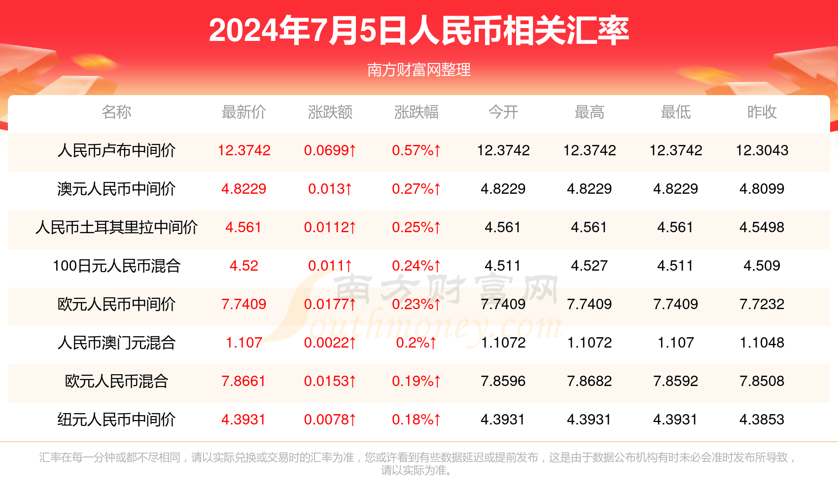 热点 第423页