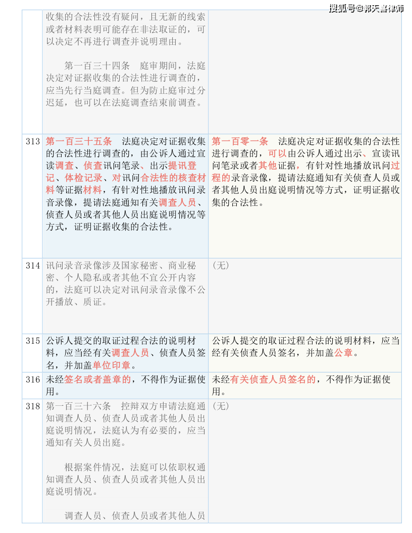 2024-2025澳门六和彩资料查询年免费查询01-365期图片双色球|全面释义解释落实