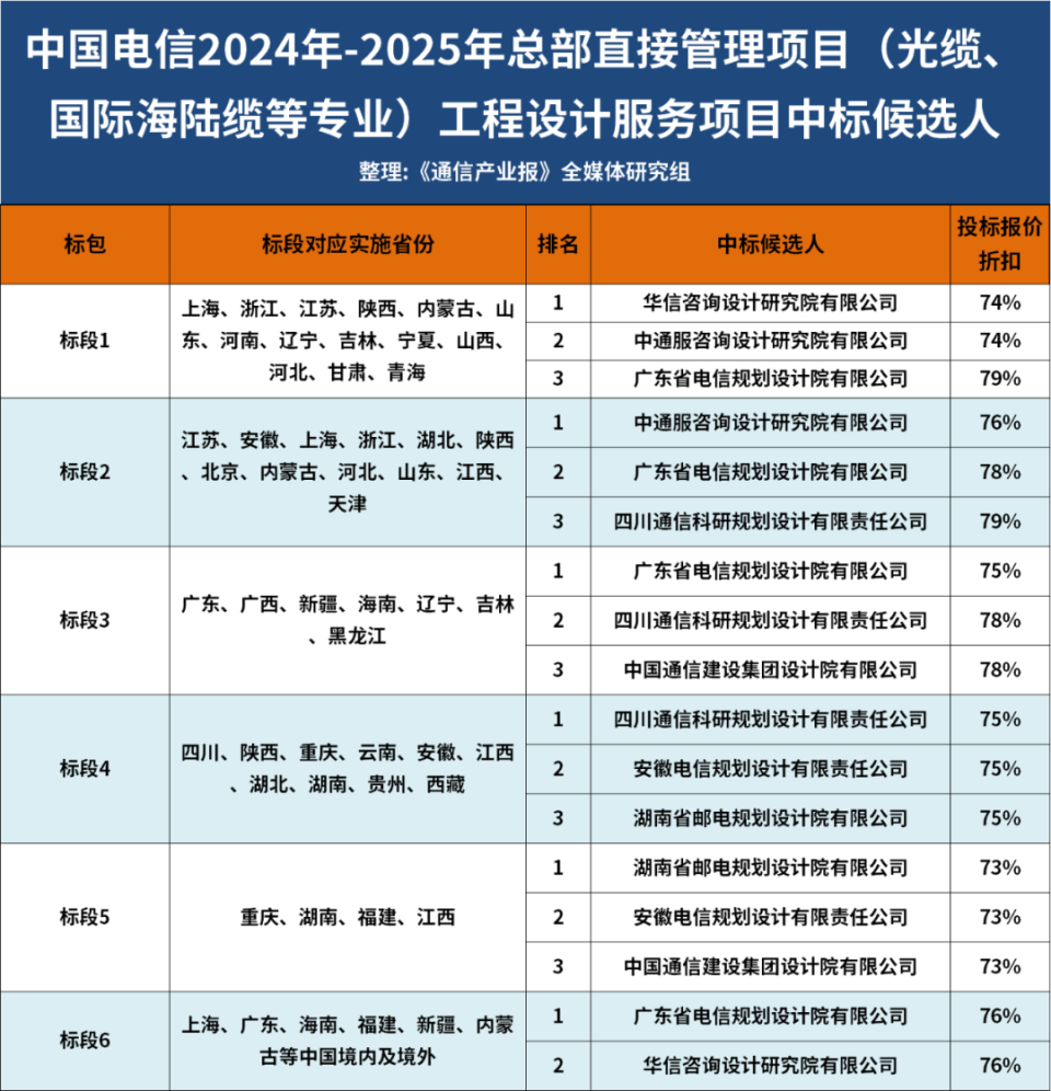 2024-2025澳门三肖三码精准100%黄大仙|电信讲解解释释义