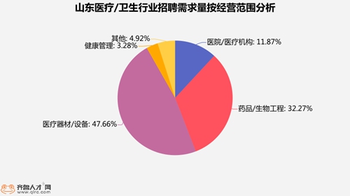 菏泽护理最新招聘信息及行业趋势分析