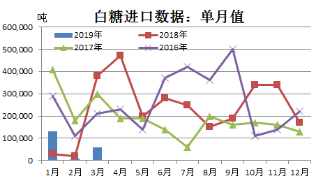 云南白糖最新价格行情分析