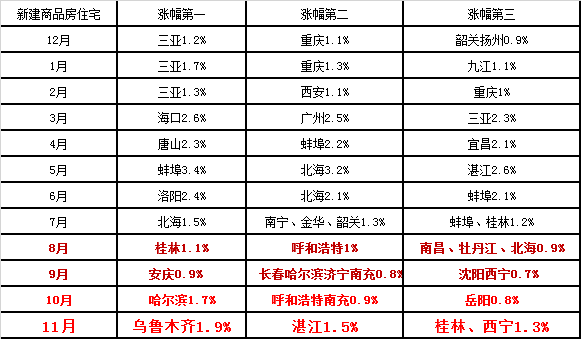 保定九号院最新动态，揭开未来的面纱