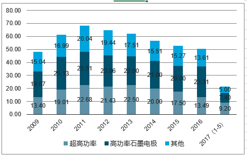 最新石墨电极价格走势分析