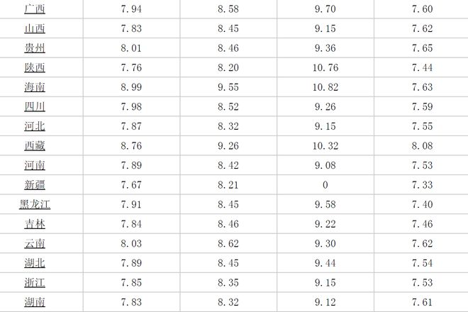 江西汽油最新价格行情分析
