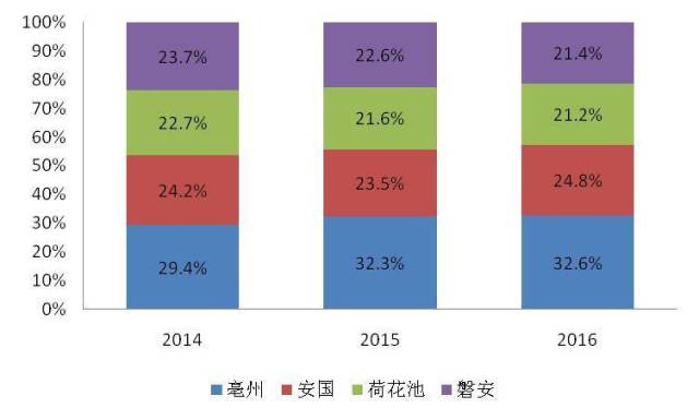 白术最新价格及行情分析