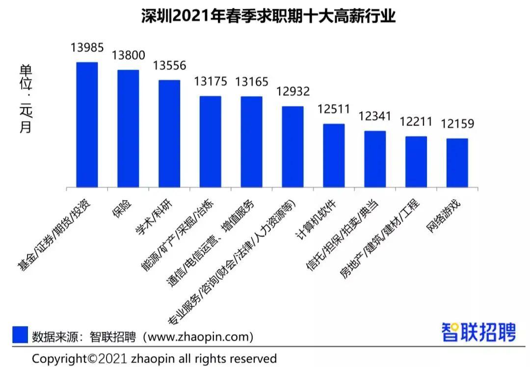 深圳最新省模抛光招聘，职业前景与机遇解析