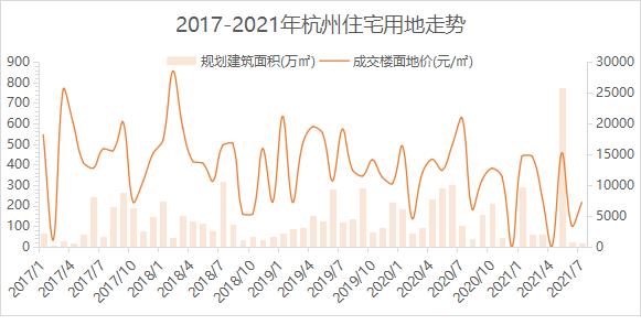 杭州房产最新消息，市场走势、政策解读与未来展望