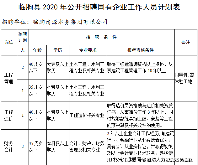 临朐最新工厂招聘信息概览