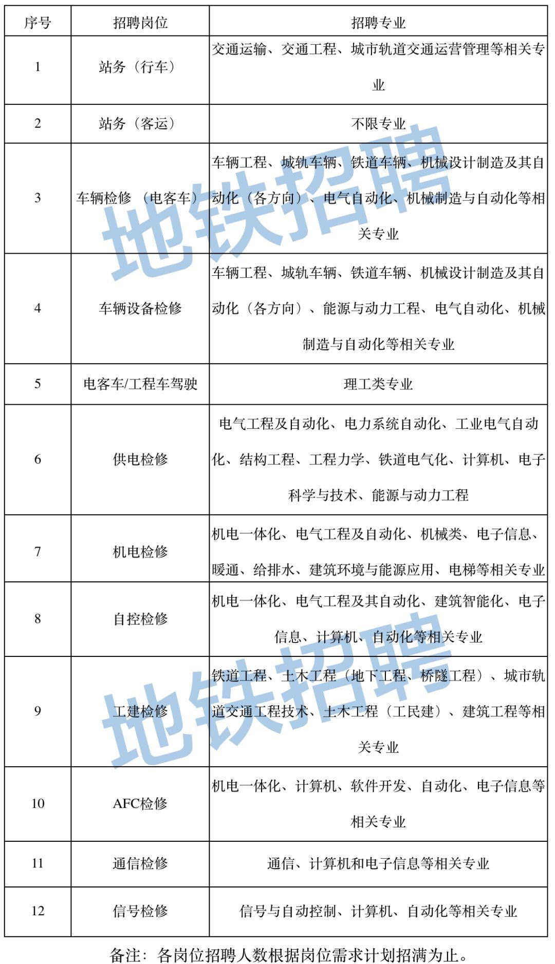 福州地铁最新招工信息及其影响与展望