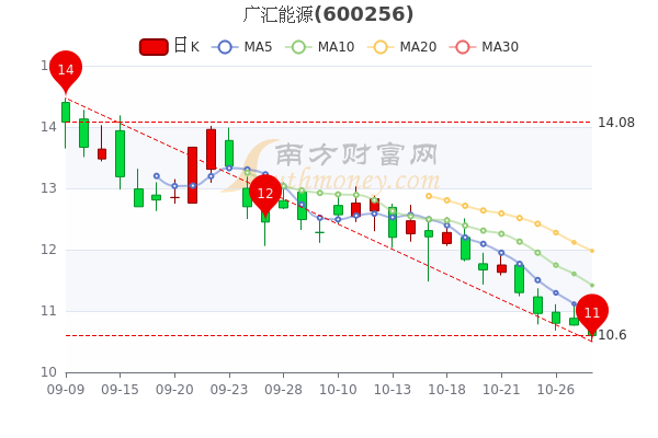 广汇能源股票最新公告深度解析