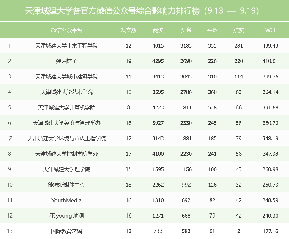 天津全运会最新奖牌榜，群雄逐鹿，荣耀榜单刷新中