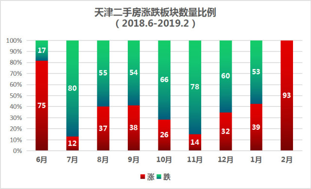 最新滨海新区买房首付趋势分析