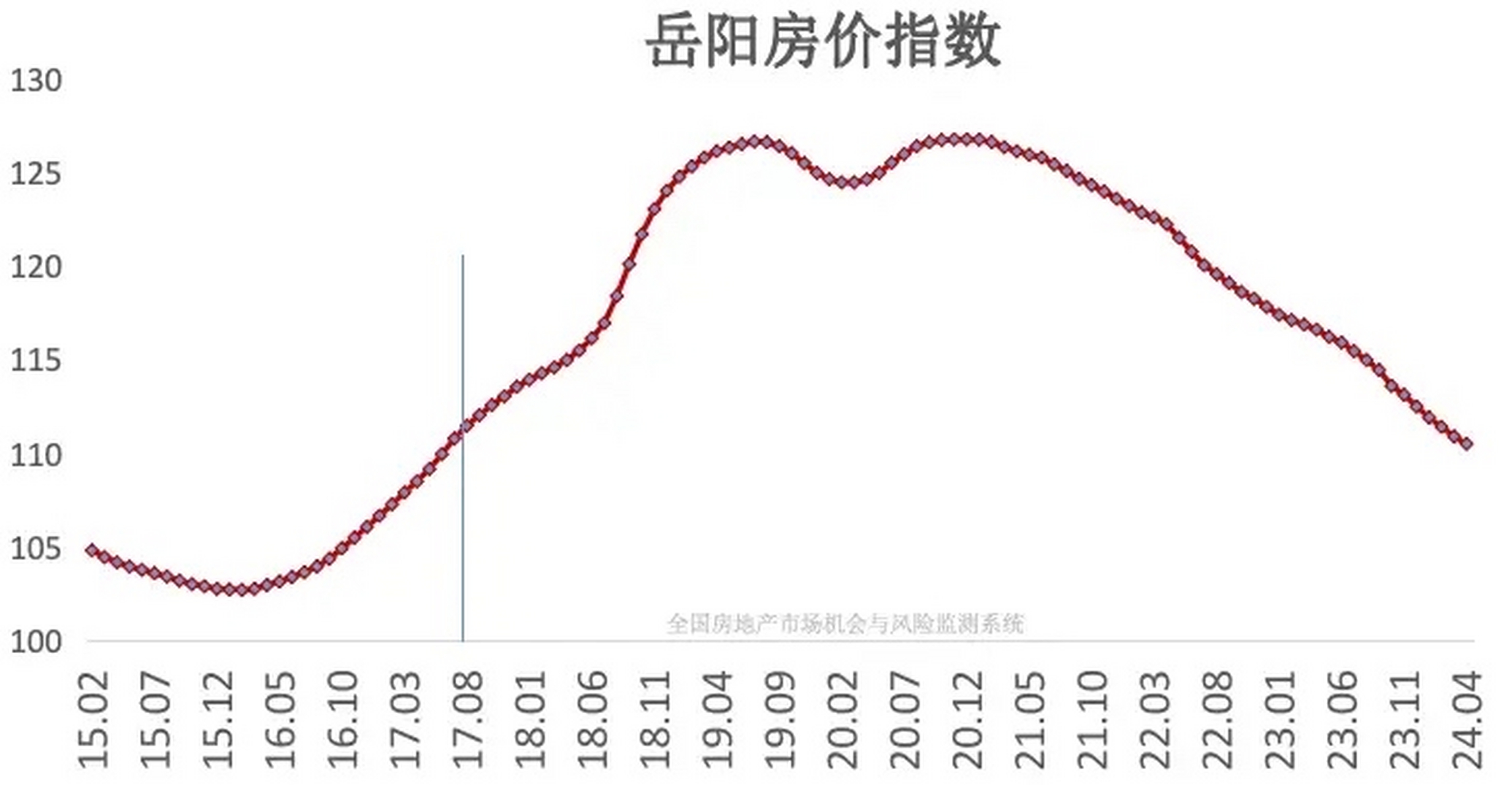 岳阳楼市最新降价楼盘深度解析