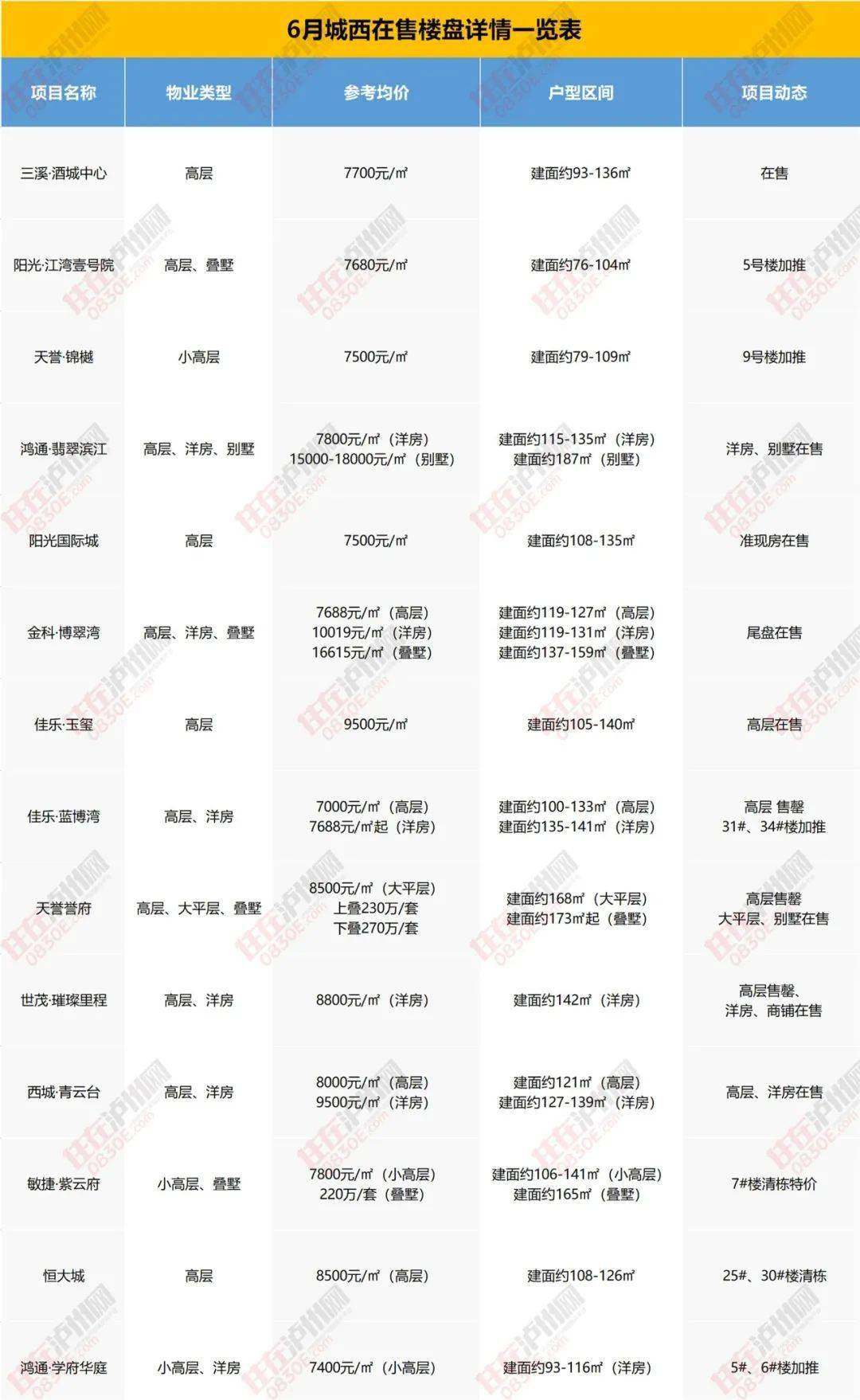 临清楼盘最新价格表——市场走势与购房指南