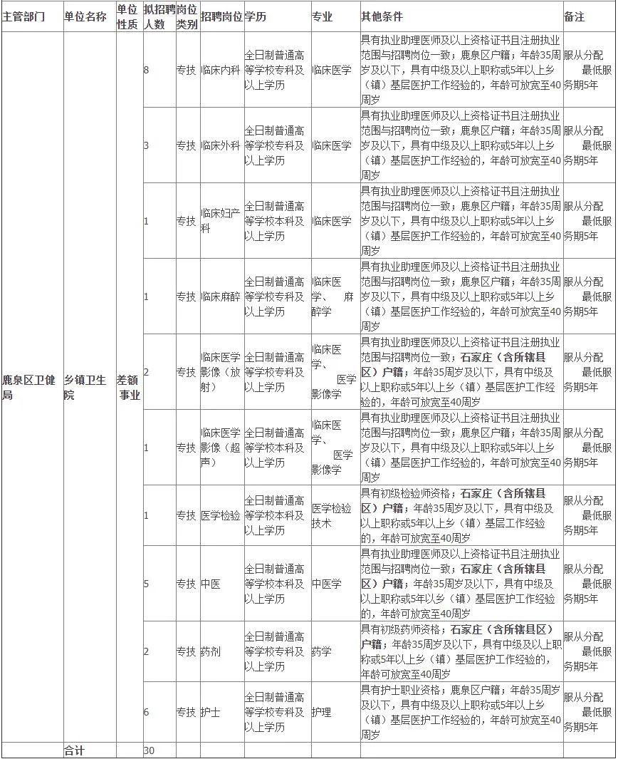 石家庄鹿泉最新招聘动态及其影响