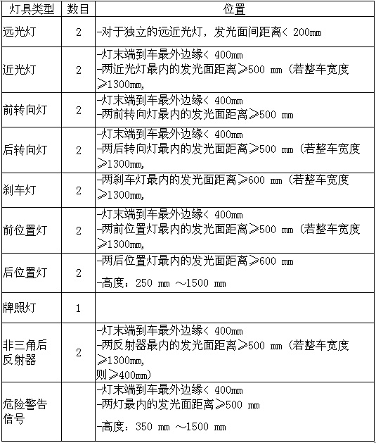 电动车最新退货标准解析