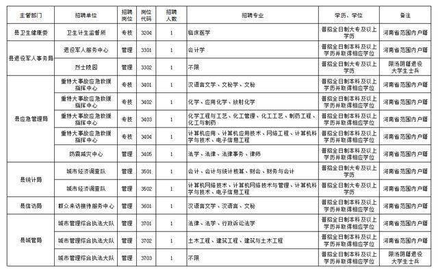 汤阴最新招聘信息2017概览