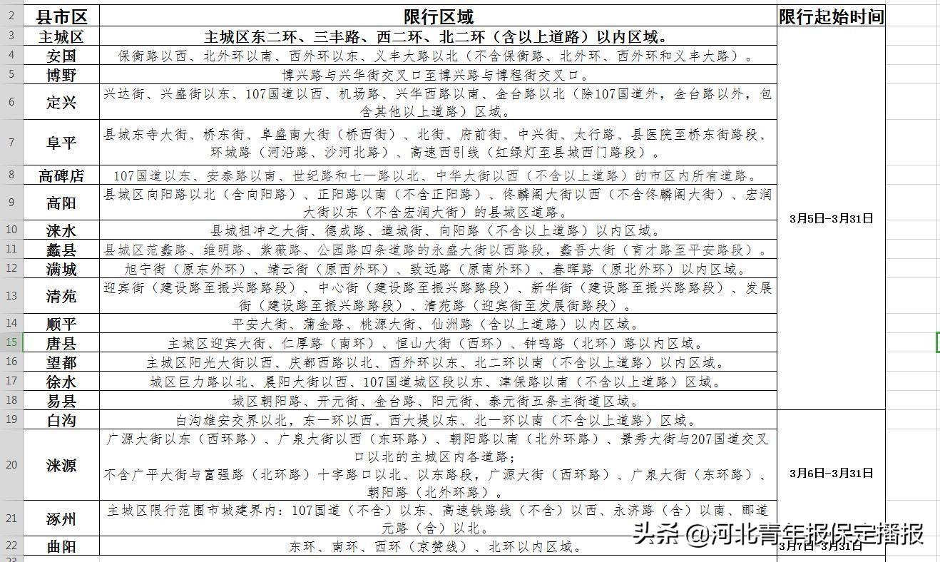 高阳限号通知最新通知，应对交通拥堵，保障城市运行顺畅