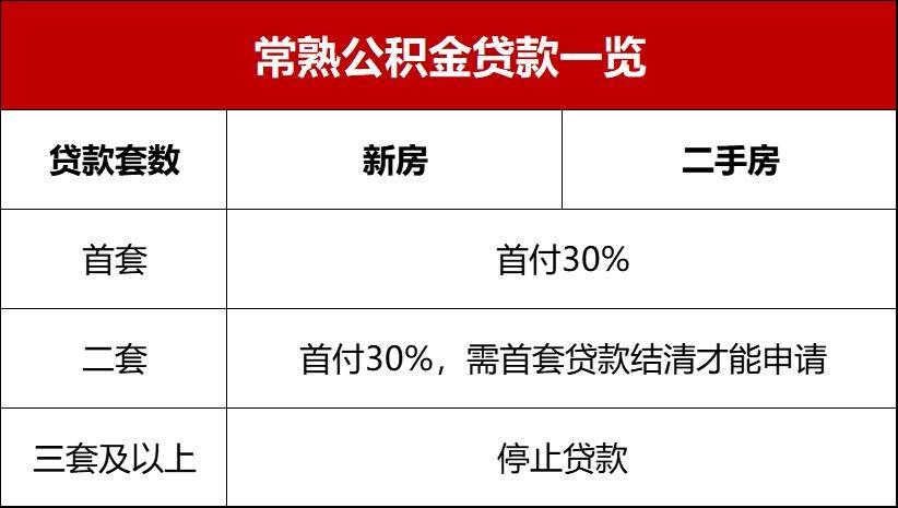 功夫贷最新授信额度，助力金融发展，满足更多需求