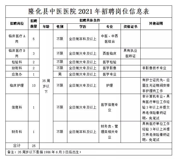 丽江医院最新招聘信息概览