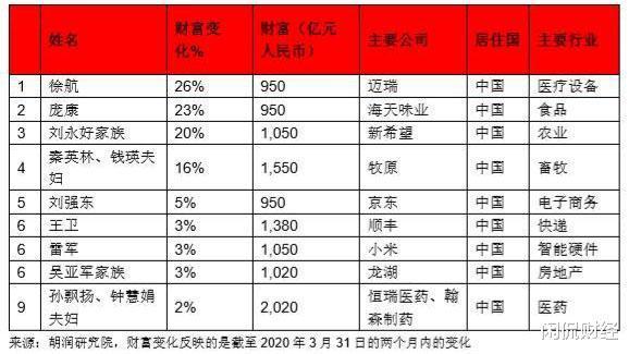 福布斯最新排行榜2017，揭示全球财富格局的新变化