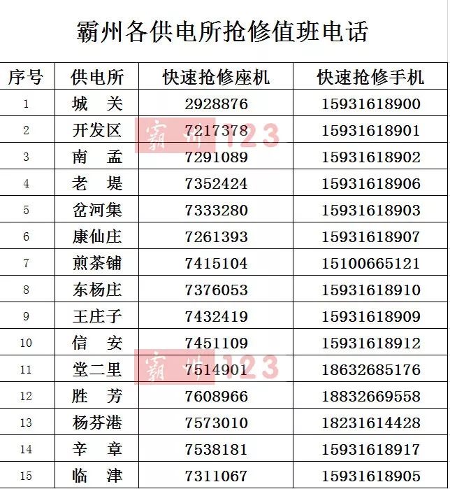 霸州最新限号通知2017详解