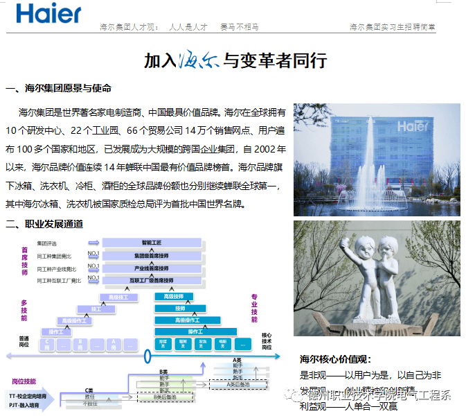 大连海尔集团最新招聘，探寻人才，共筑智能生态未来