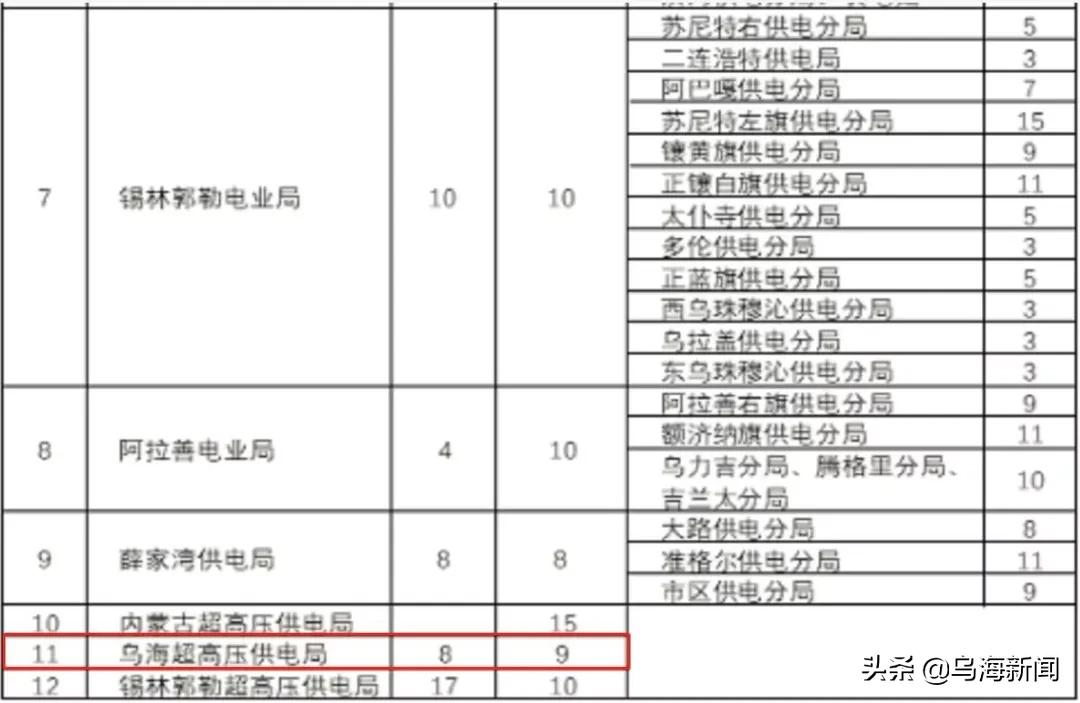 乌海市最新招聘动态及职业机会展望