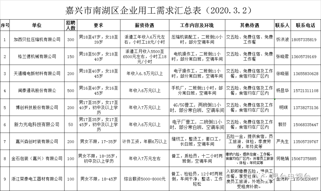 嘉兴南湖最新招聘动态及其影响