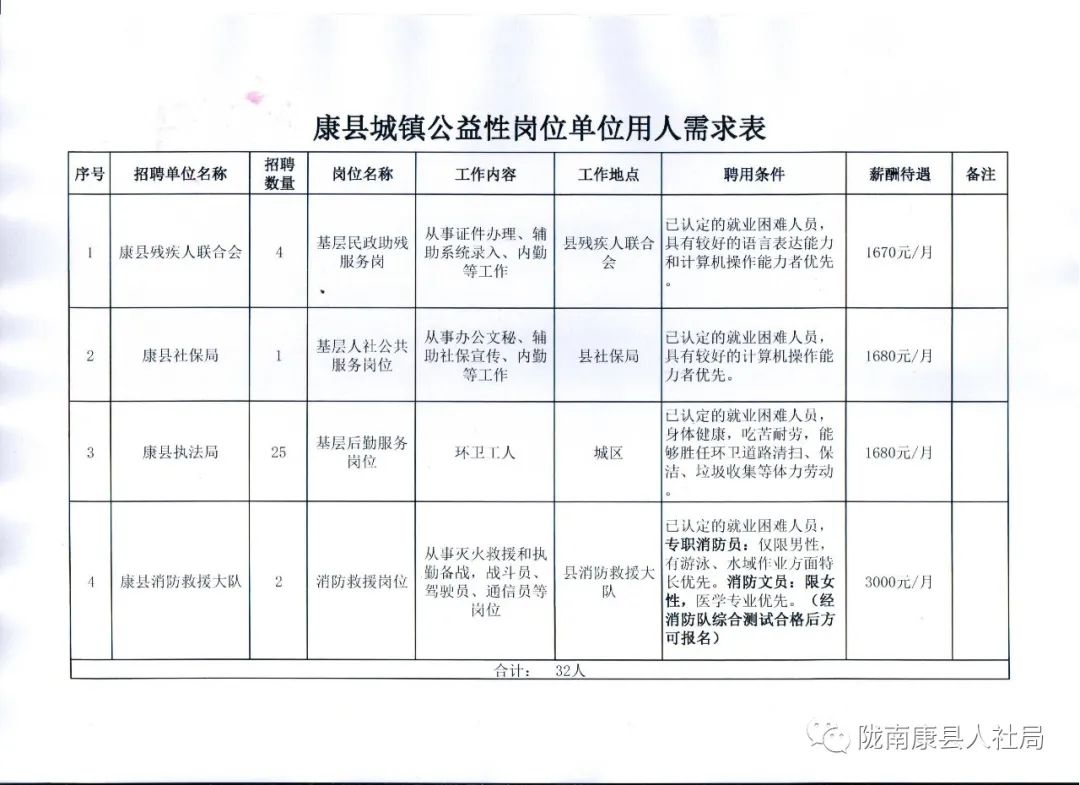 涡阳今天最新招聘信息概览